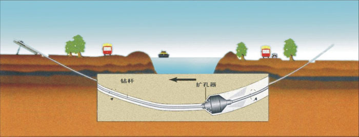 高坪非开挖